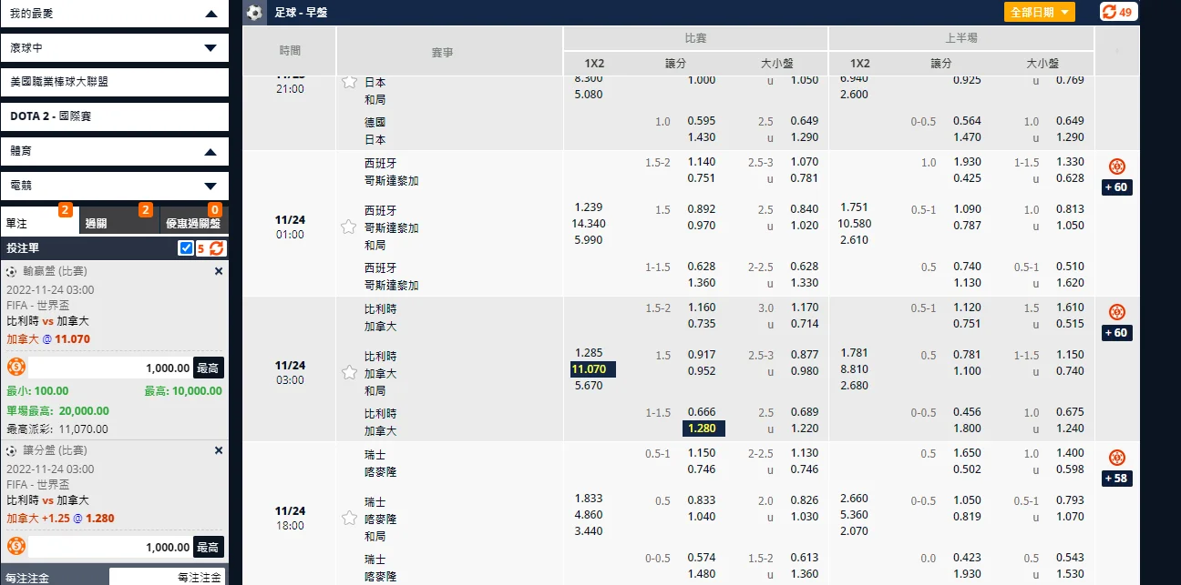 比利時 VS 加拿大｜讓分盤
