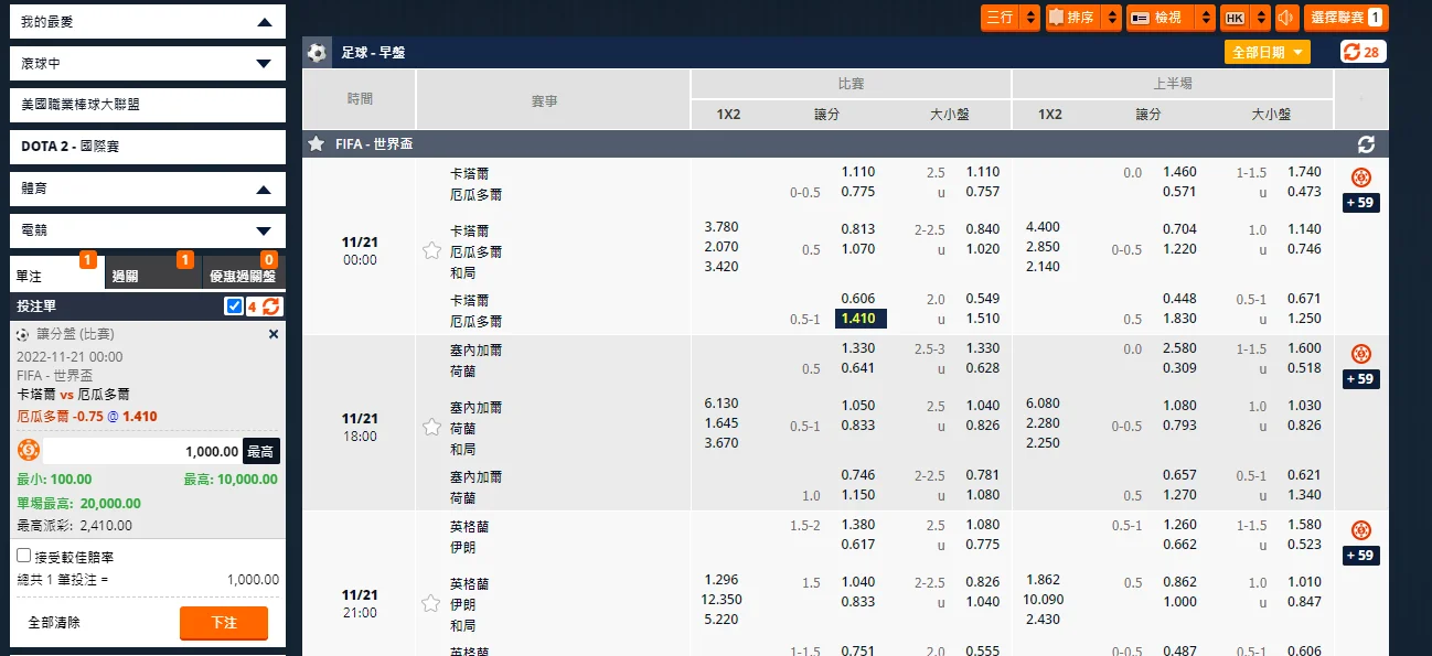 卡達 VS 厄瓜多｜讓分表